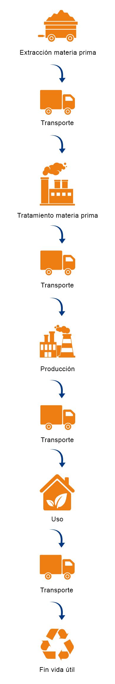 Análisis De Ciclo De Vida Eurofins Environment Testing