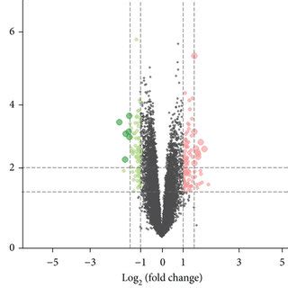 Volcano Plot Of Differentially Expressed Genes In DN Patients And ESRD