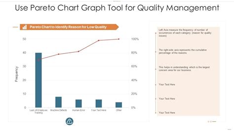 Use Pareto Chart Graph Tool For Quality Management | Presentation Graphics | Presentation ...