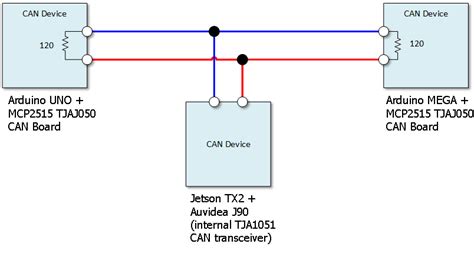 Step By Step Tutorial About How To Set Can Bus In Jetson Tx Jetson