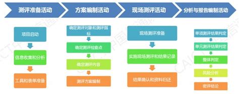 关于商用密码应用安全性评估，“十问十答”来解惑新闻中心 网盾网络安全培训学校