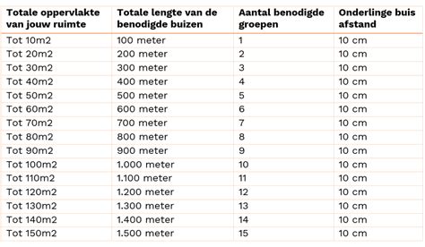 10 Vierkante Meter Is Hoeveel Meter