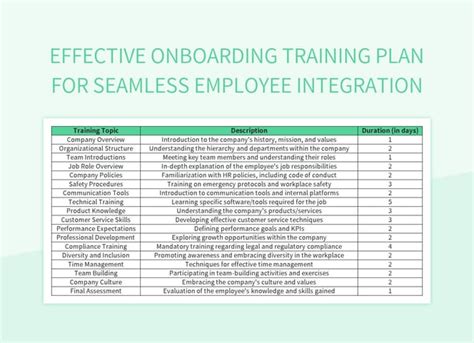 Effective Onboarding Training Plan For Seamless Employee Integration ...