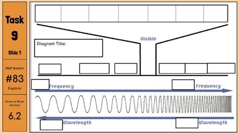 Waves The Electromagnetic Spectrum And Light Worksheets