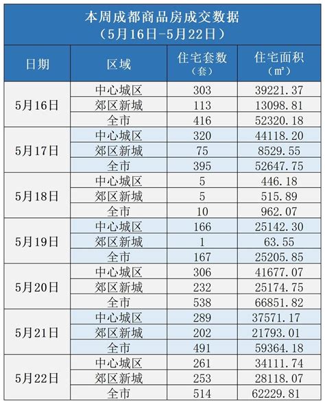 楼市周报丨房地产重磅政策频出 最新统计数据出炉楼市成都市贷款利率新浪新闻