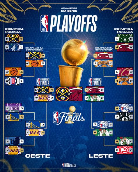 Nba Brasil On Twitter No Final Restaram Dois Assim Ficou O