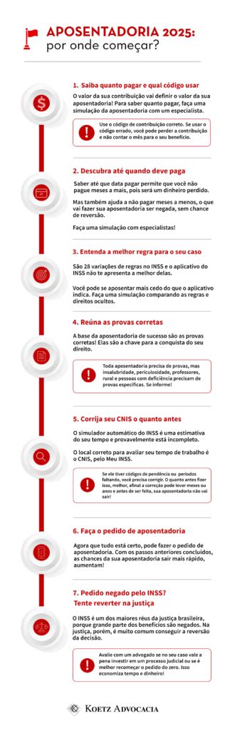 Microempreendedor Individual Aposentadoria Regras E Valores