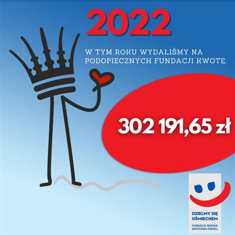 Podsumowanie działań w 2022 roku Fundacja Dzielmy się Uśmiechem im