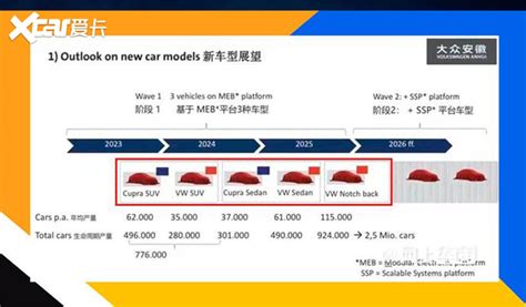 3年或推5款新车 大众安徽最新规划曝光大众安徽最新车型规划ppt曝光 爱卡汽车