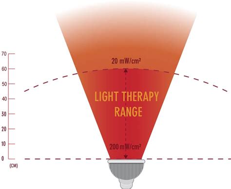 Red Light Mini Therapy Device 660nm 670nm Red Light Man