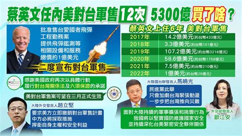 每日必看買了啥 蔡英文上任6年 美對台軍售高達5300億 重大軍購弊案 天弓飛彈爆混雜 淘寶貨 零件 中天新聞CtiNews