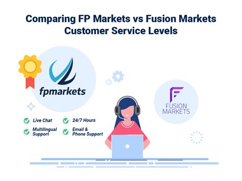 fp markets  fusion markets review comparison