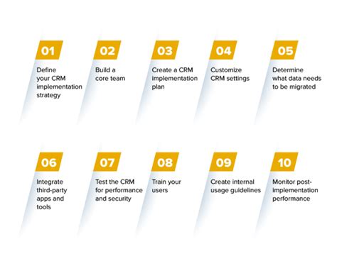 Crm Implementation Process