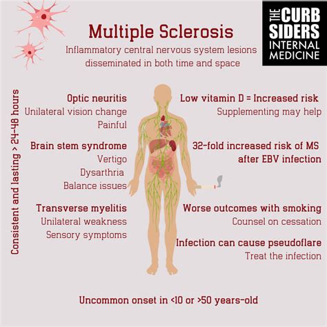 Multiple Sclerosis With Dr Annette Okai The Curbsiders