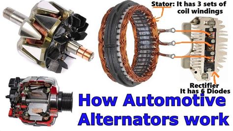 How The Automotive Alternator Works Youtube