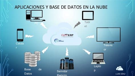 Aplicaciones Y Bases De Datos En La Nube