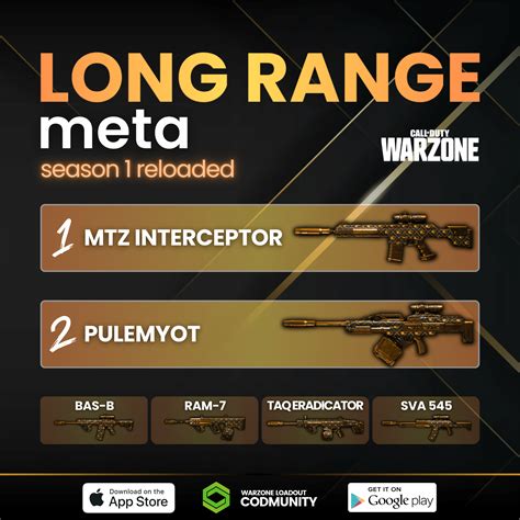 Marksman Rifle Warzone Meta Best Marksman Riflewarzone Loadouts