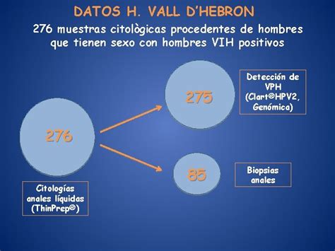 Protocolos De Seguimiento Y Tratamiento De Las Lesiones