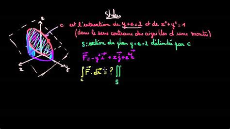 Ntroduire Imagen Formule De Green Ostrogradski Fr Thptnganamst Edu Vn