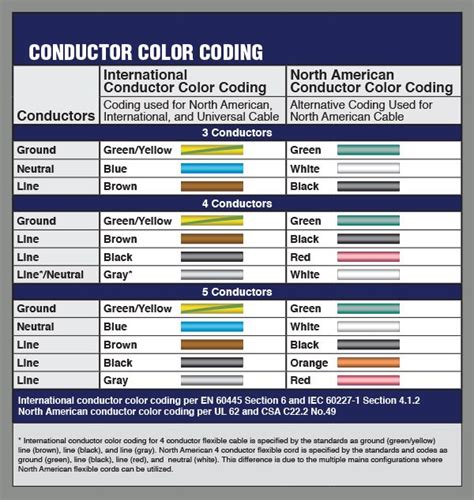 Transformer Wiring Color Code If Transformer Color Codes