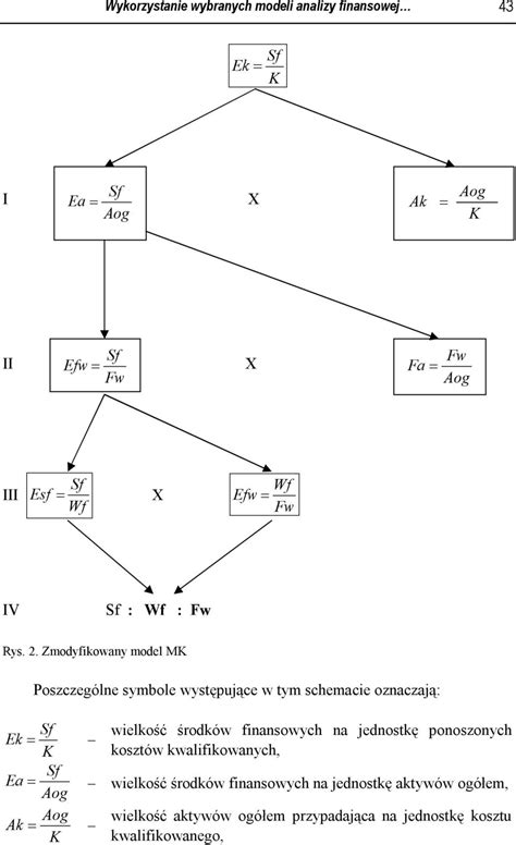 Wykorzystanie Wybranych Modeli Analizy Finansowej Dla Oceny Mo Liwo Ci