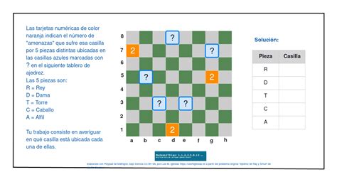 Ajedrez De Ray Y Smull I Matemáticas 11235813