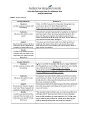 Final Project Part One Milestone Two Analysis Worksheet Docx