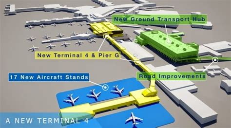 about Airport Planning: Melbourne Airport New Domestic Terminal (T4)