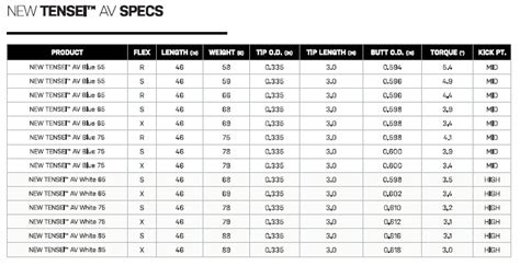 Tensei™ New Av Series Woods Incl Tip Ship And Pure®d Billy Bob S Golf