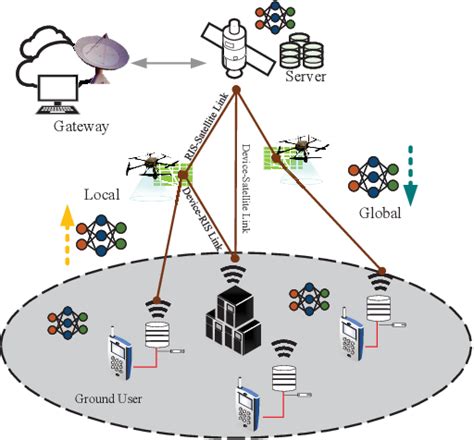 Figure From Trajectory Optimization And Beamforming Design For Noma