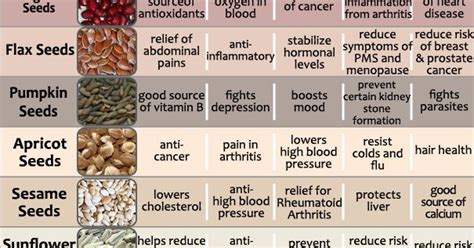 Heres A List Of The Healthiest Seeds You Can Add To Your Diet