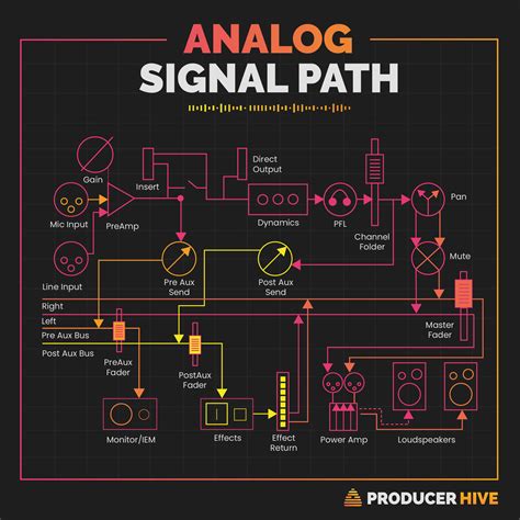 Ssl Signal Flow Diagram Ssl Ldap Security Java Authenticatio