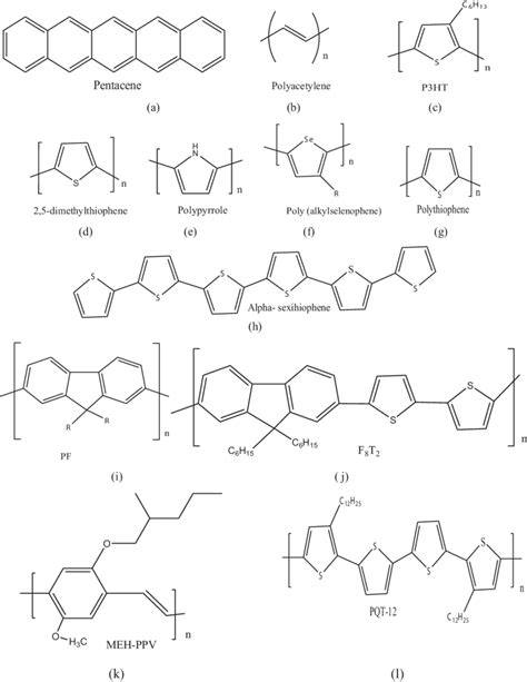 Chemical Structures Of Commonly Used P Type Conducting Polymers And