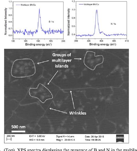 Figure 1 From Nanoscale Homogeneity And Degradation Process Of Two Dimensional Atomically Thin