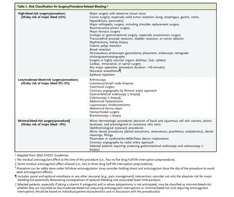 Ibrahim Alharbi On Twitter Perioperative Management Of