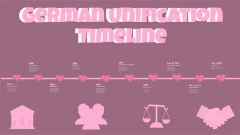 German Unification Timeline by YSABELLA GALVAN on Prezi