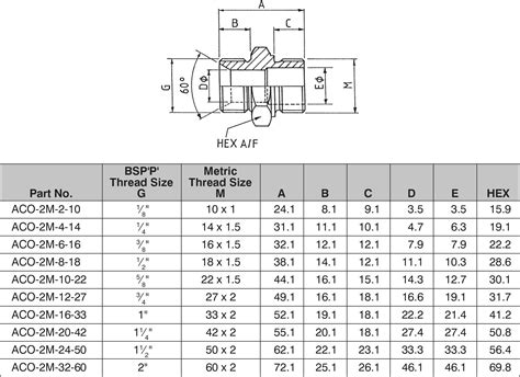 1 2 Bspp Cone Seat X M20x1 5 O Ring Male Male Adaptor Aco 2m 08 20