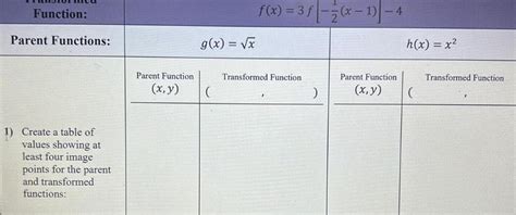 answered function parent functions  create  table  values showing