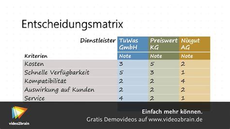 Besprechungen moderieren Tutorial: Entscheidungsmatrix |video2brain.com ...