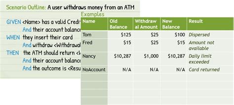 A Formula for Great Gherkin Scenarios (with Given-When-Then Examples) » Business Analysis Experts