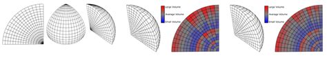 Toward Volume Preserving Spheroid Degenerated Octree Grid Giv Group