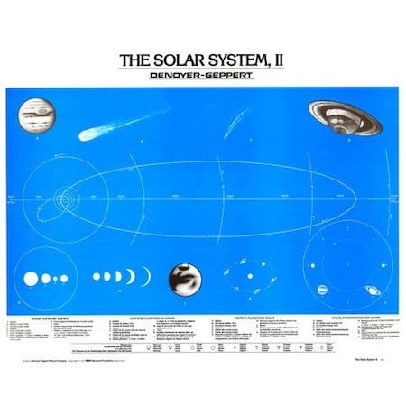 Denoyer Geppert Charts Posters Solar System Ii Chart Mounted