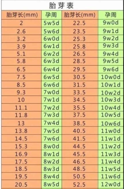 早期b超要如何算孕周？4個方法算孕周，很簡單，孕婦一學就會 每日頭條