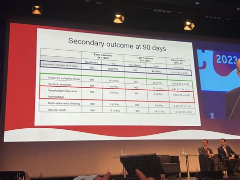 Stroke Aha Asa On Twitter Elan Trial Shows No Increased Harm Of Early