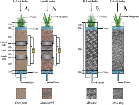schematic diagram   tidal flow based mfc    tidal flow