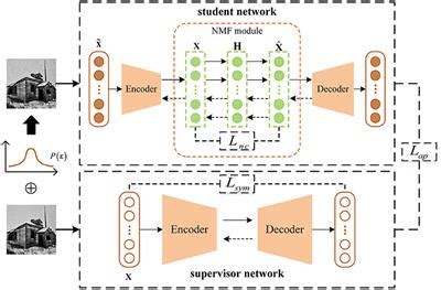 Frontiers A Deep Non Negative Matrix Factorization Model For Big Data