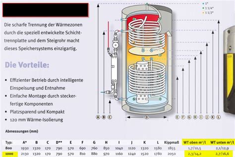 Wie kann man eine IDM Aero ALM 2 8 Wärmepumpe mit 1000l Pufferspeicher