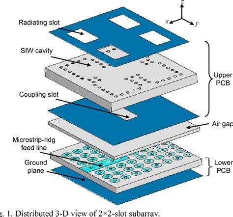 Figure From Design Of Ghz Planar Array Antennas Using Pcb Based