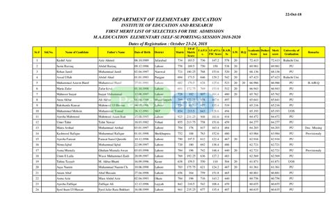 Punjab University Lahore PU First Merit List OF SELECTEES FOR THE