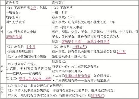 自然人 司法考试辅导《民法学》第一部分民法总论第三章讲义2 Word文档在线阅读与下载 无忧文档